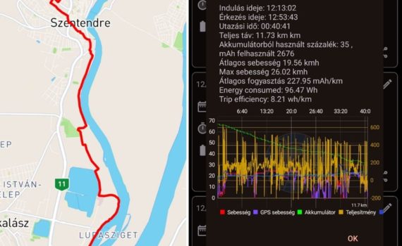 Szentendre-Budakalász-Békásmegyer elektromos roller túra térkép